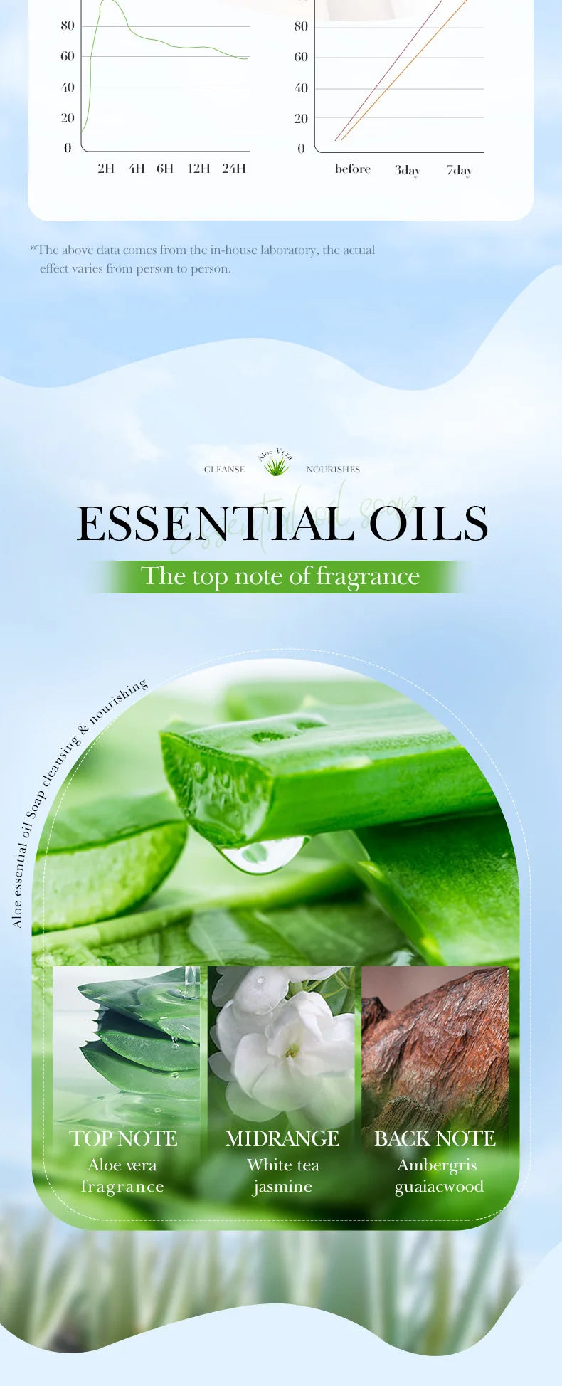 100g Aloe Vera Essential Oil Soap Vervelle